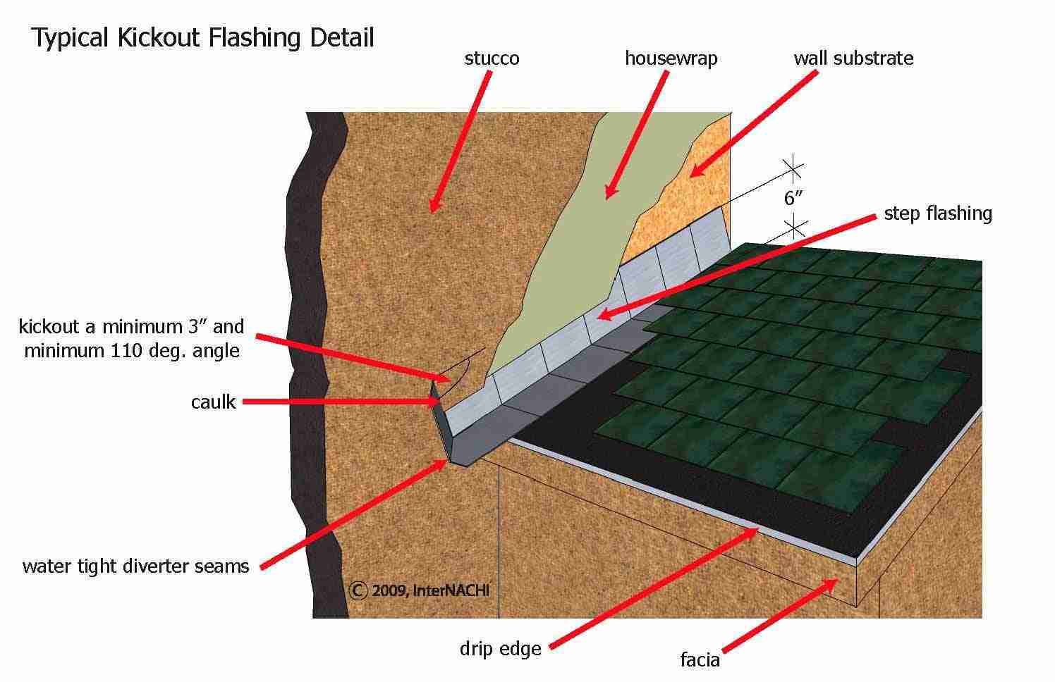 kickout-flashing Core360homeinspections.com Kickout Flashing